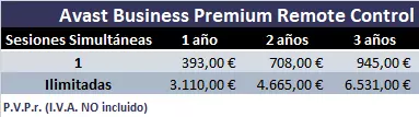 Lista de precios oficial por sesiones simultáneas para Avast Business Premium Remote Control