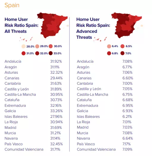 Avast Global PC Risk Report 2020 - Datos de España.