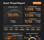 Informe de amenazas Avast Q4/2023