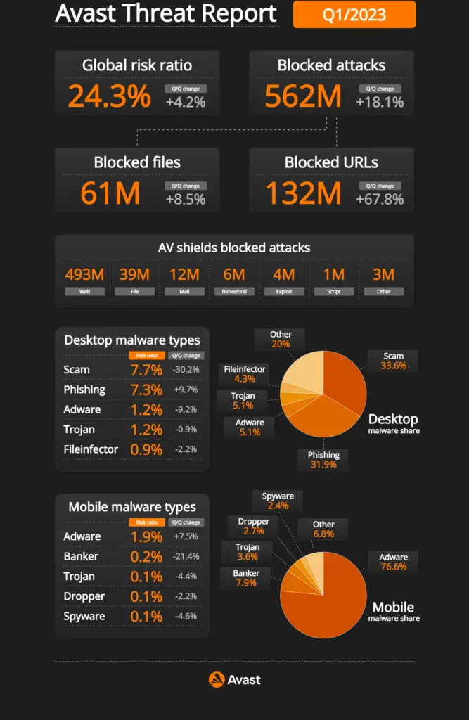 Informe de Amenazas Avast Q1-2023