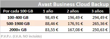 Lista de precios oficial por sesiones simultáneas para Avast Business Cloud Backup