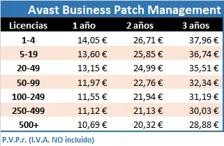 Lista de precios por licencia oficial para Avast Business Patch Management