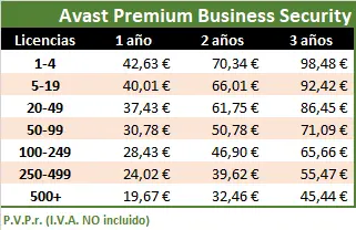 Lista de precios por licencia oficial para Avast Premium Business Security
