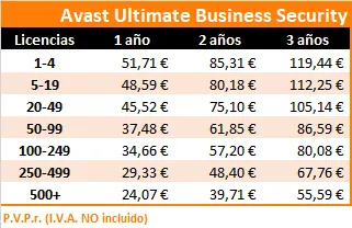 Lista de precios por licencia oficial para Avast Ultimate Business Security