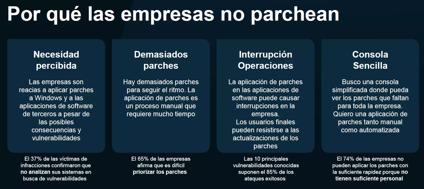 ¿Por qué las empresas no parchean? ¿Por qué las empresas no parchean?