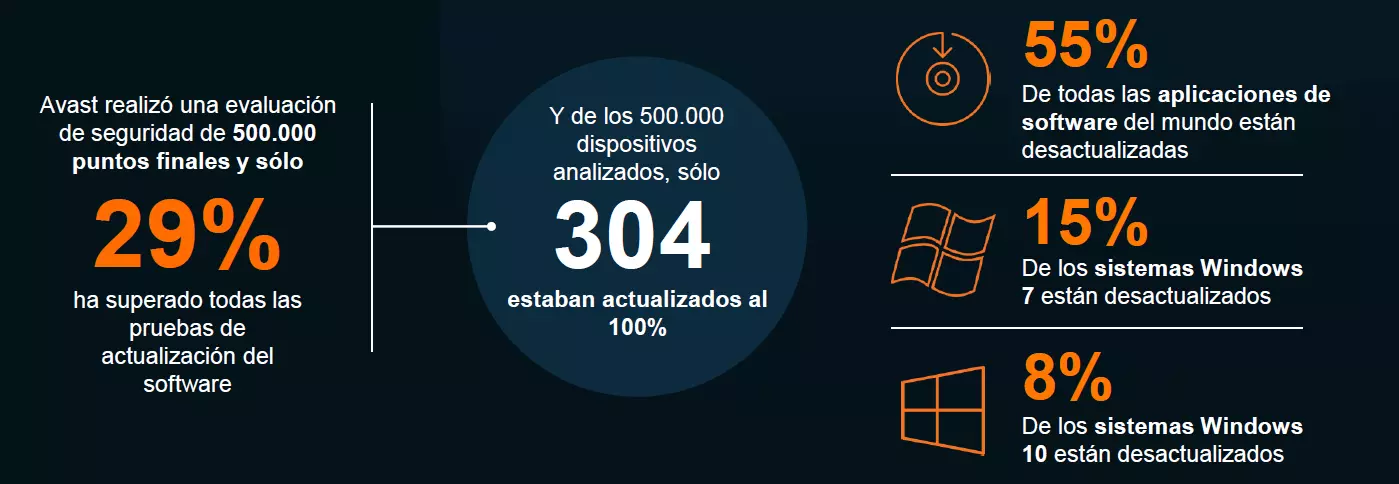 Encuesta gestión de parches | Avast Encuesta gestión de parches | Avast