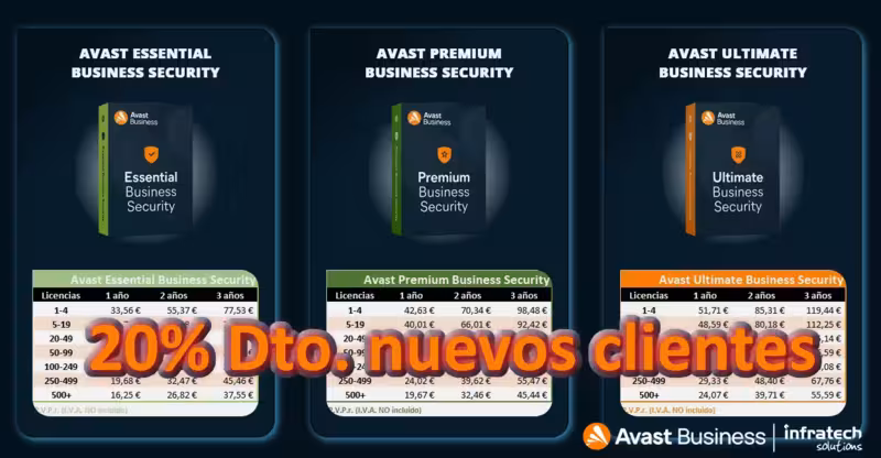 Avast Business | Ciberseguridad sencilla, asequible y potente para su empresa