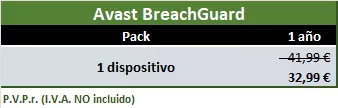 Tabla de precios de Avast BreachGuard