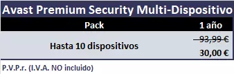 Lista de precios oficial para Avast Premium Security