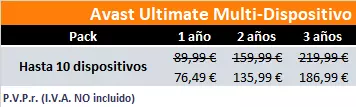 Lista de precios oficial para Avast Ultimate