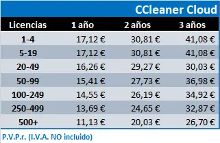 Lista de precios oficial para CCleaner Cloud