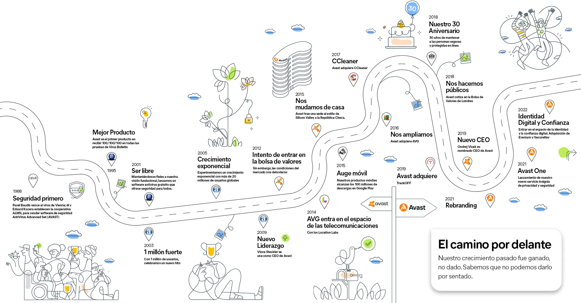 Avast Roadmap