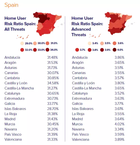 Datos de España en el Avast Global PC Risk Report 2021
